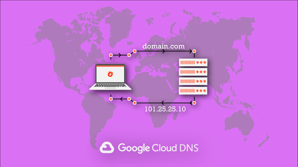 Google Cloud DNS will serve randomized records from 27 Mar 2020