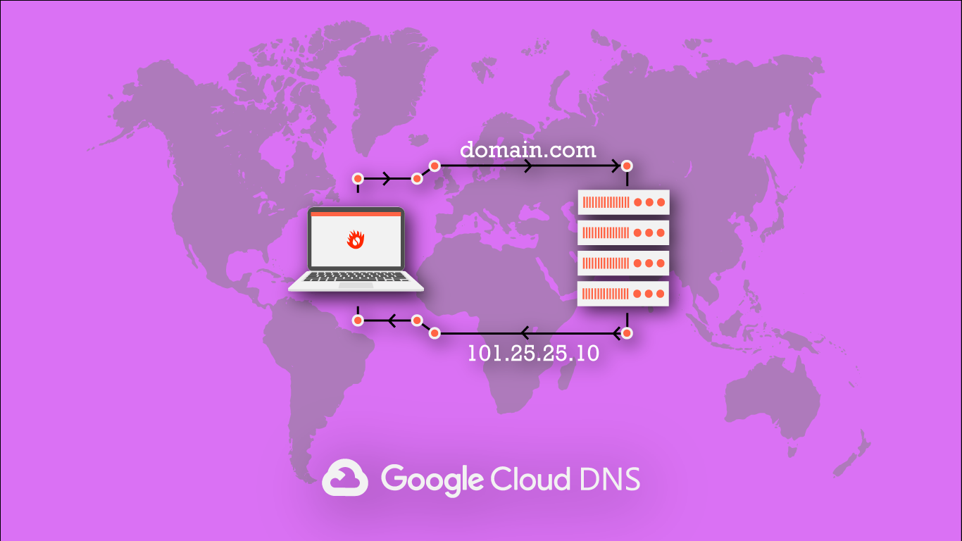 Cloud dns что такое